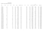 clean and organize your messy excel, CSV or python data fast